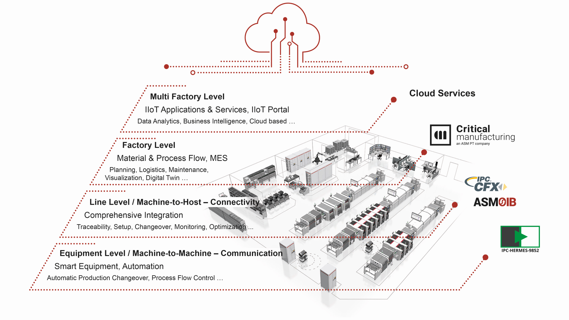 ASMPT SMT Products And Solutions